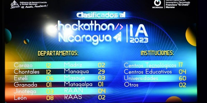 83 equipos clasifican al Festival Tecnológico Más Grande del País: Hackathon Nicaragua 2023