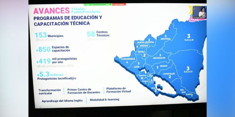 Docentes Técnicos de Nicaragua inician proceso de actualización para atender a 46,000 estudiantes